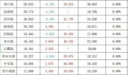 石家庄眼镜城最新爆料,品牌齐聚，优惠不断，尽享视觉盛宴